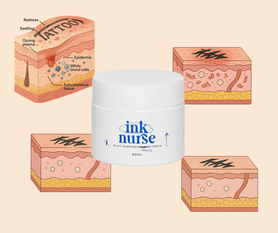 Tattoo Healing Stages: What Actually Happens (And Why Your Aftercare Cream Matters)