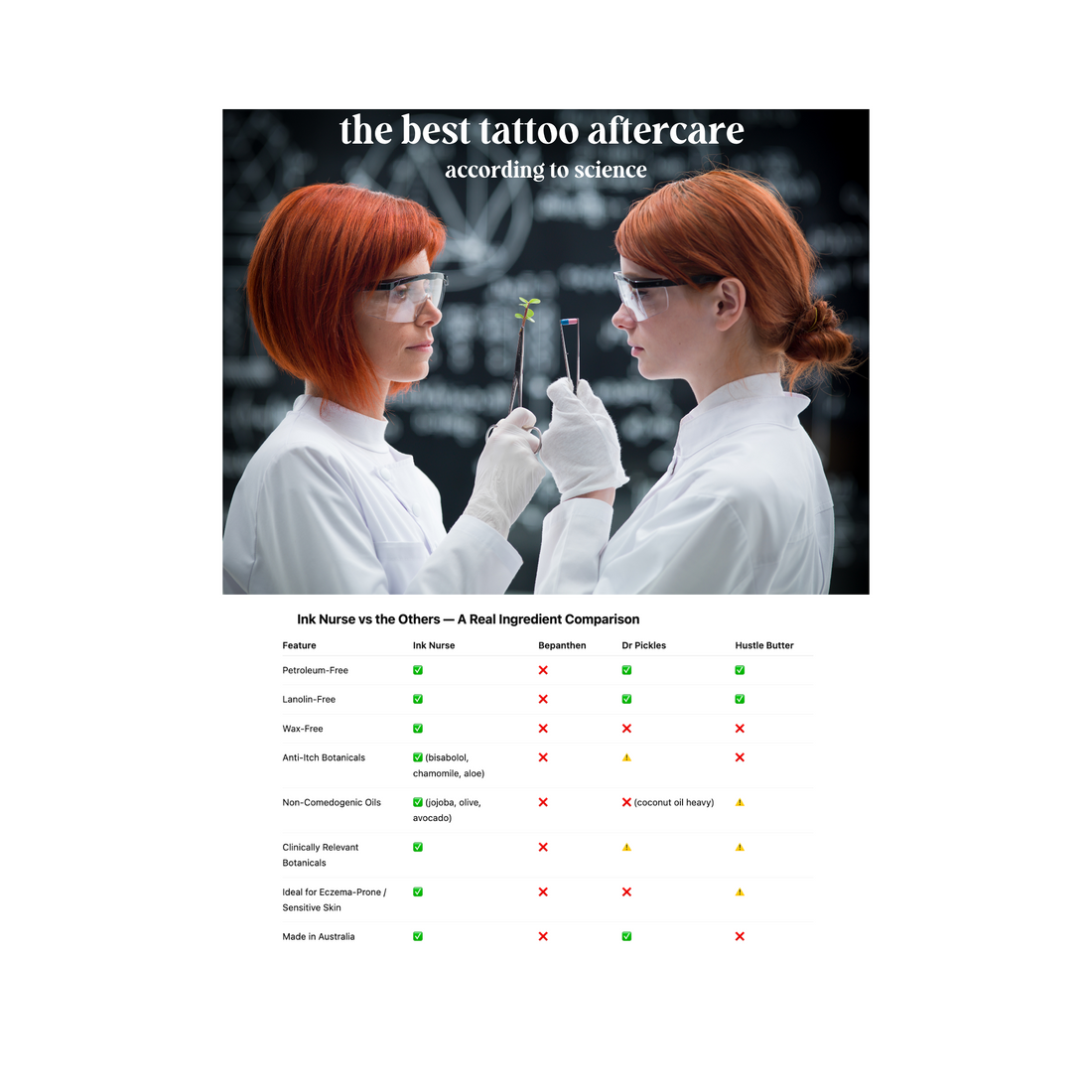 Why Ink Nurse Is the Best Tattoo Aftercare Cream — According to Science