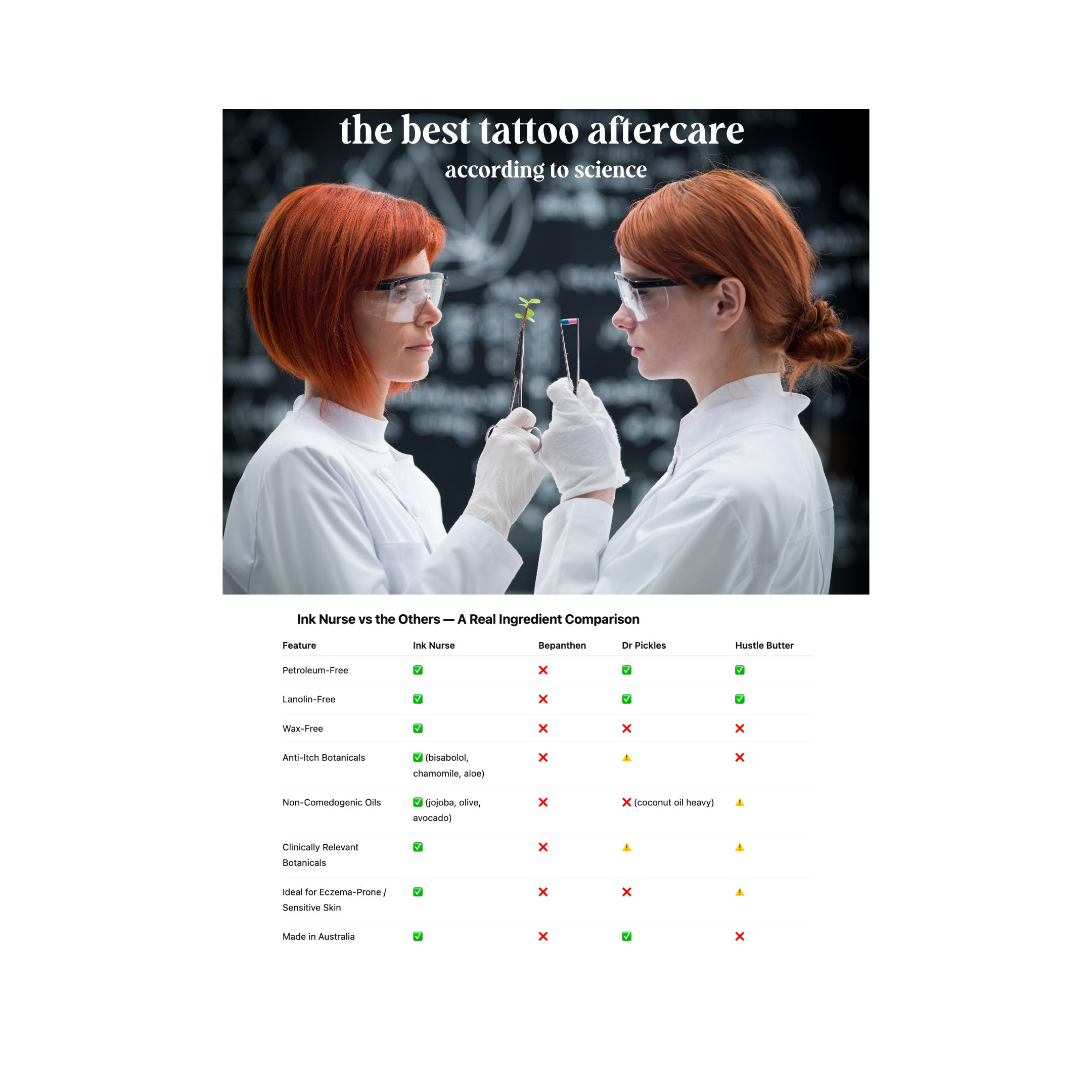 Why Ink Nurse Is the Best Tattoo Aftercare Cream — According to Science